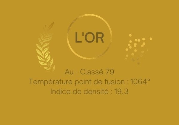 Informations sur l'or