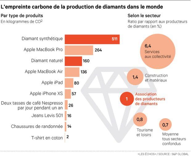ethic diamond figure